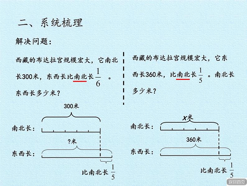 五年级数学上册 八 中国的世界遗产——分数的四则混合运算 复习课件 青岛版（五四制）第6页