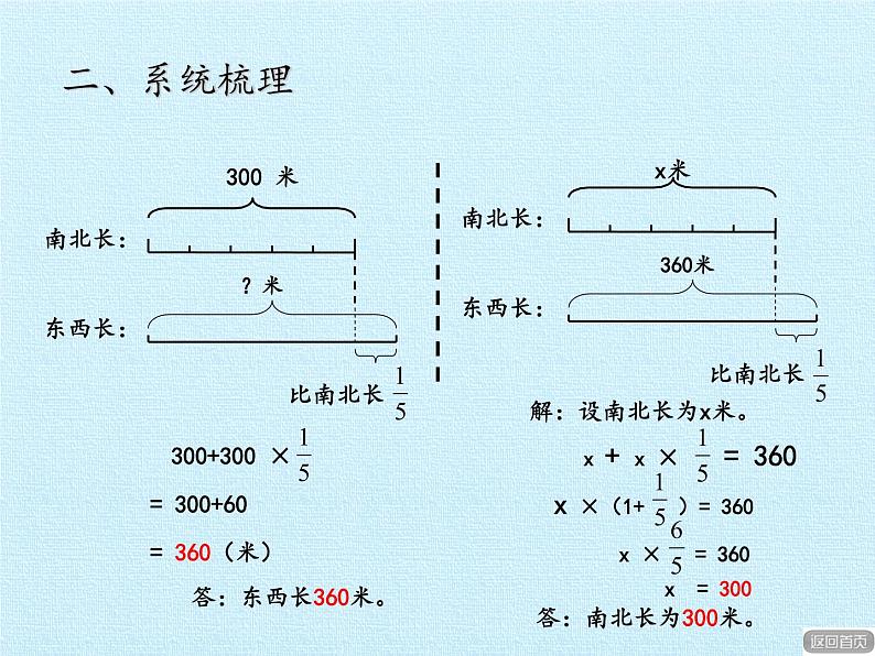 五年级数学上册 八 中国的世界遗产——分数的四则混合运算 复习课件 青岛版（五四制）第7页