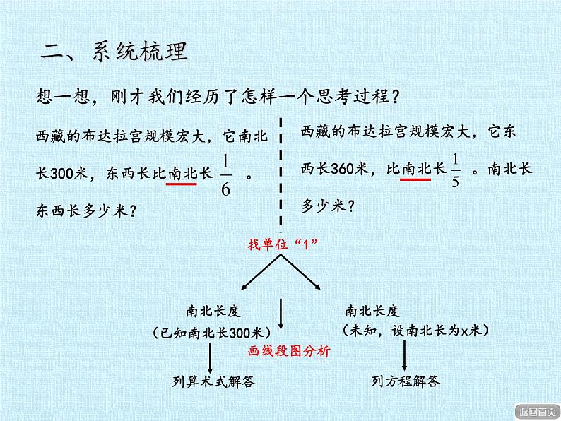 五年级数学上册 八 中国的世界遗产——分数的四则混合运算 复习课件 青岛版（五四制）第8页