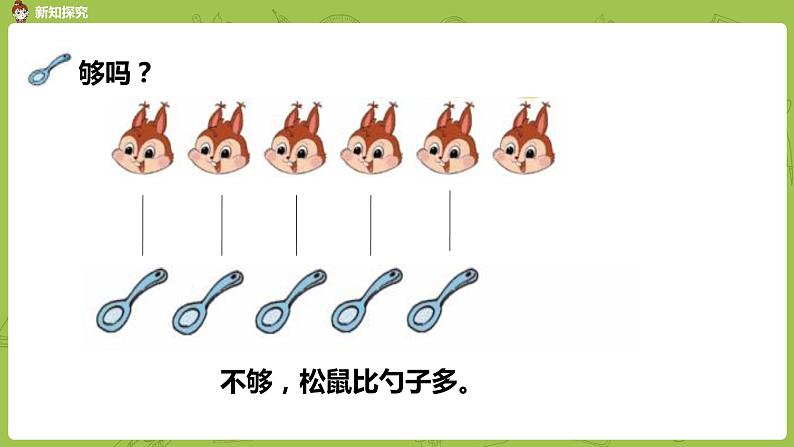 北师大版一年级数学上册 第一单元 快乐的午餐 课件07