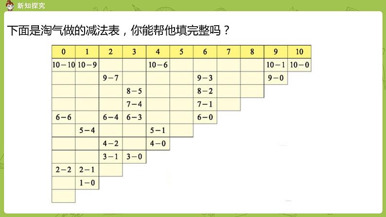 北师大版一年级数学上册 第三单元 做个减法表 课件第8页