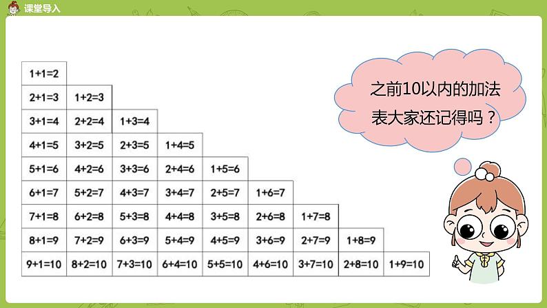 北师大版一年级数学上册 第七单元 做个加法表 课件03