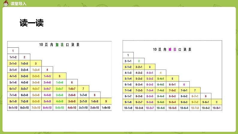 北师大版一年级数学上册 总复习 第2课时 数的运算 课件03