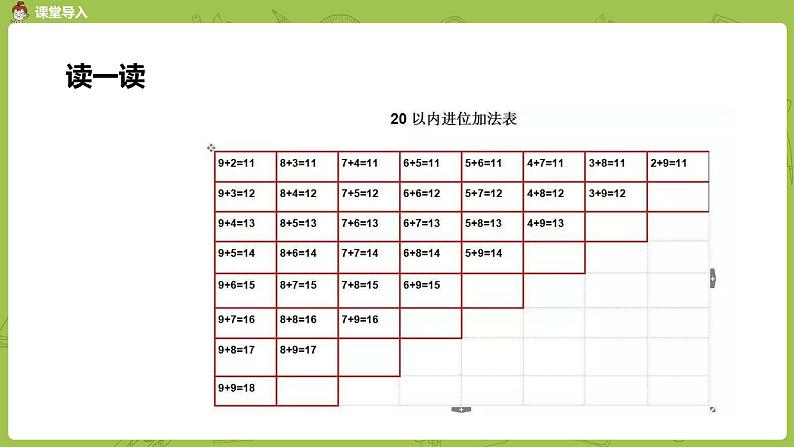 北师大版一年级数学上册 总复习 第2课时 数的运算 课件04