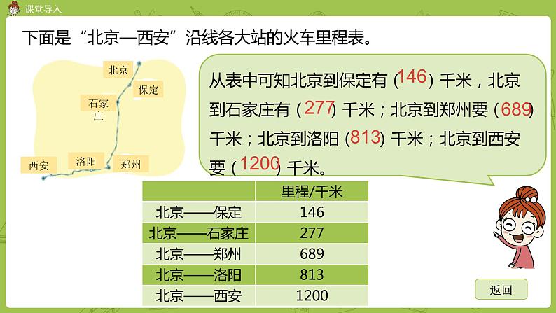 北师大版三年级数学上册 3.5里程表（一）课件第3页