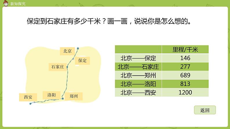 北师大版三年级数学上册 3.5里程表（一）课件第4页