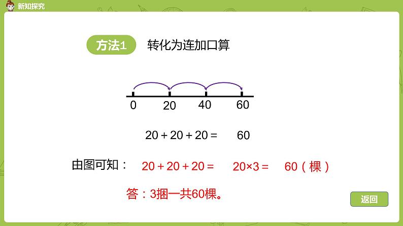 北师大版三年级数学上册 4.1小树有多少棵 整十、整百数乘一位数的口算 课件第5页