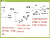 北師大版三年級數(shù)學(xué)上冊 6.4去奶奶家 綜合運用乘法解決實際問題 課件