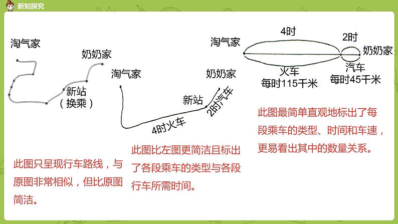 北师大版三年级数学上册 6.4去奶奶家 综合运用乘法解决实际问题 课件05