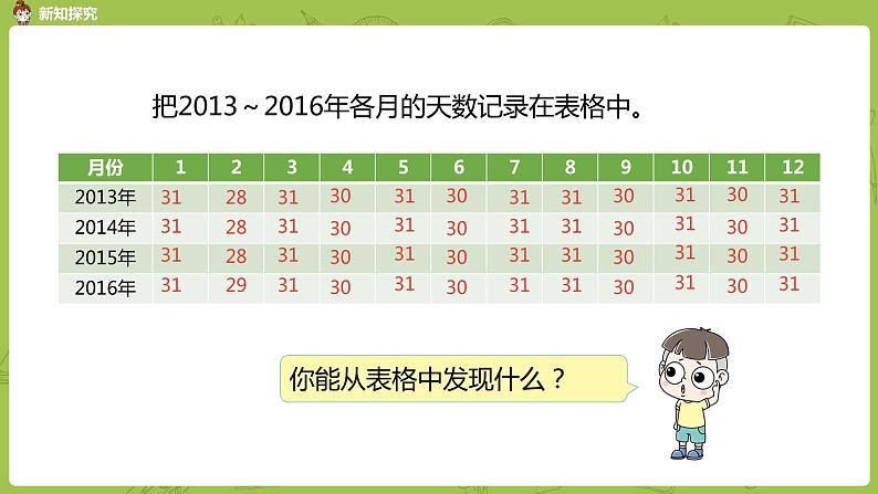 北师大版三年级数学上册 7.1看日历 认识年、月、日（一）课件04