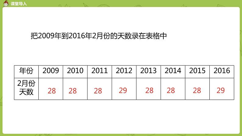 北师大版三年级数学上册 7.2看日历 认识年、月、日（二）课件第3页