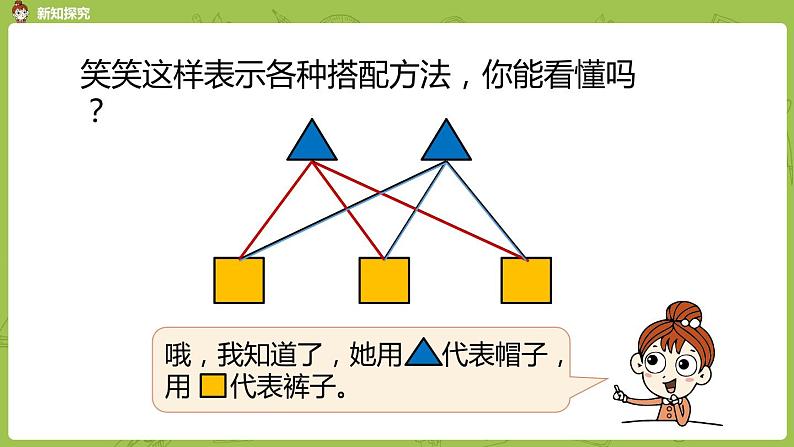 北师大版三年级数学上册 数学好玩（搭配中的学问）课件06