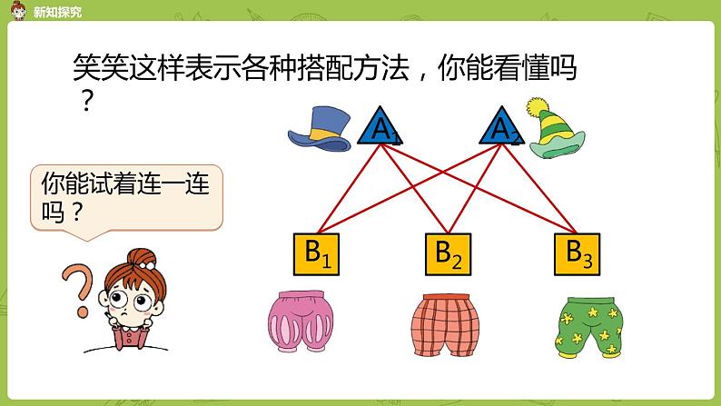 北师大版三年级数学上册 数学好玩（搭配中的学问）课件07