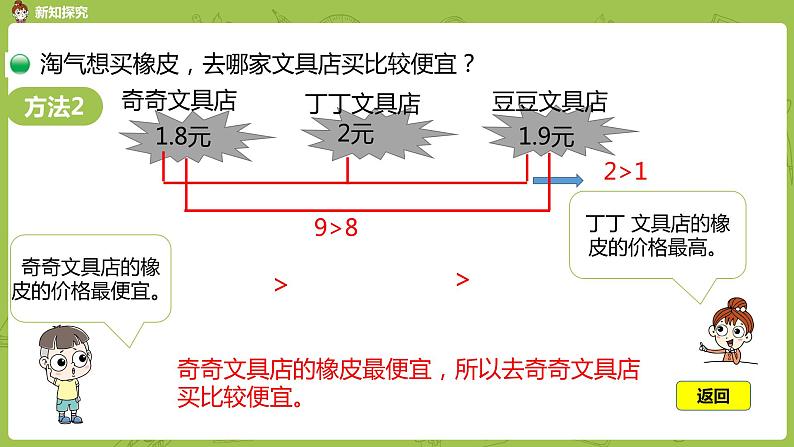 北师大版三年级数学上册 8.2货比三家（小数大小的比较）课件第7页