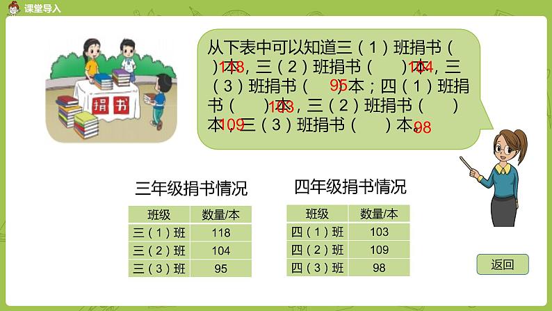 北师大版三年级数学上册 3.1捐书活动 三位数连加运算 课件第3页