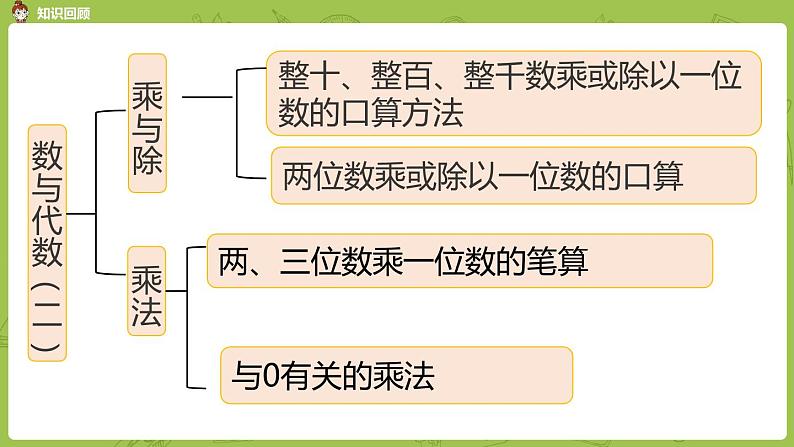 北师大版三年级数学上册 总复习 第2节 数与代数（二）课件03