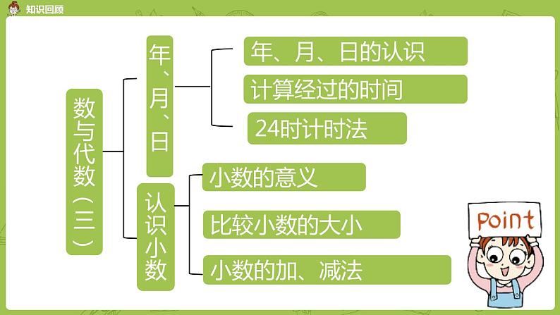 北师大版三年级数学上册 总复习 第3节 数与代数（三）课件第3页