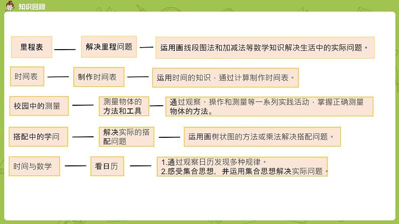 北师大版三年级数学上册 总复习 第5节 复习课综合应用 课件03