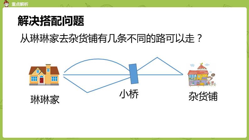 北师大版三年级数学上册 总复习 第5节 复习课综合应用 课件06