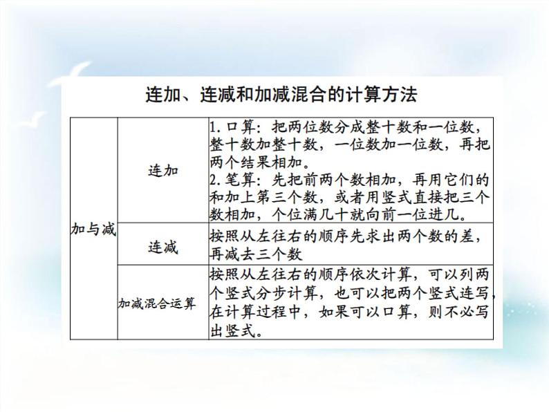 二年级数学上册第三章 玩具城里的计算 复习课件 浙教版04