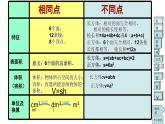 五年級數(shù)學(xué)上冊 回顧整理——總復(fù)習(xí)課件 青島版（五四制）