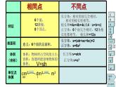 五年级数学上册 回顾整理——总复习课件 青岛版（五四制）