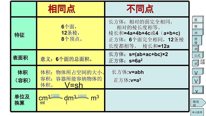 五年级数学上册 回顾整理——总复习课件 青岛版（五四制）05