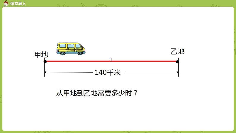 北师大版四年级数学上册 6.9路程、时间与速度（2）课件第3页