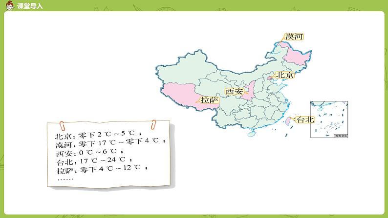 北师大版四年级数学上册 7.1温度 课件03