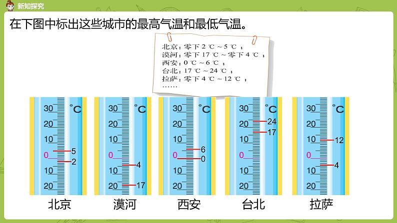 北师大版四年级数学上册 7.1温度 课件05