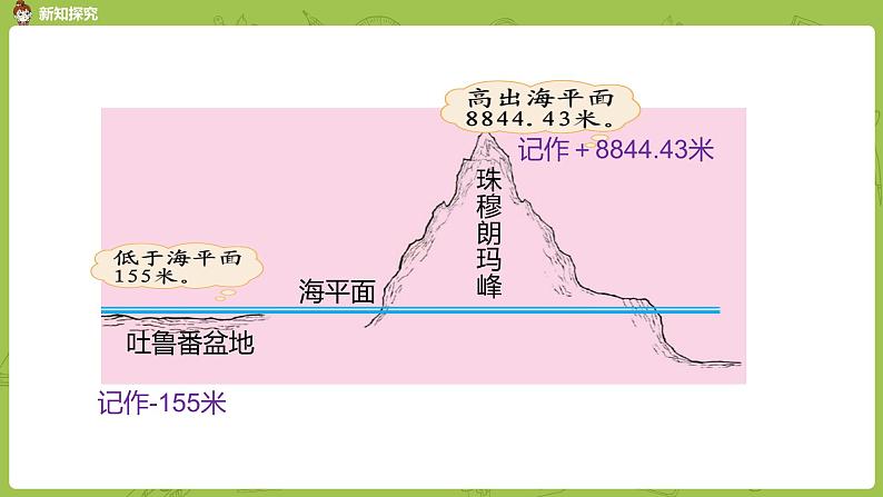 北师大版四年级数学上册 7.2正负数 课件04