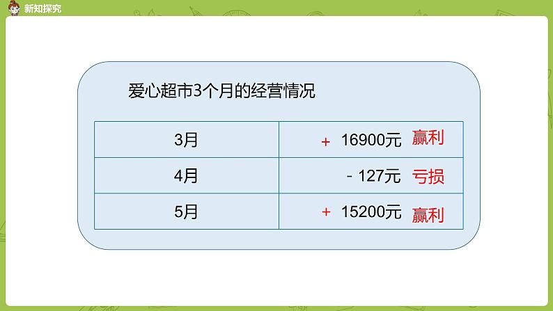 北师大版四年级数学上册 7.2正负数 课件06