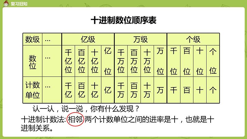 北师大版四年级数学上册 总复习 数与代数（1）课件03