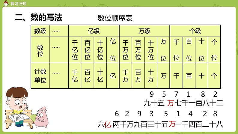 北师大版四年级数学上册 总复习 数与代数（1）课件06