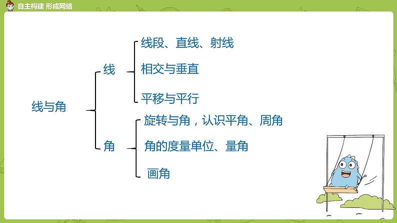 北师大版四年级数学上册 总复习 图形与几何(1) 课件03