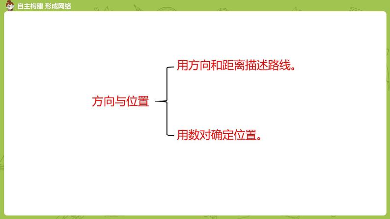 北师大版四年级数学上册 总复习 图形与几何(2) 课件03