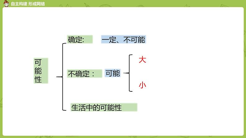 北师大版四年级数学上册 总复习 统计与概率 课件第4页