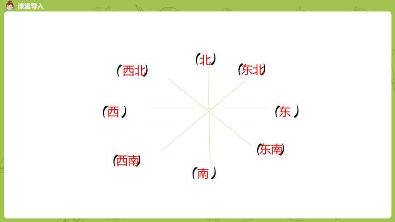 北师大版四年级数学上册 5.1去图书馆 课件03