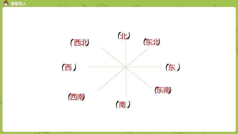 北师大版四年级数学上册 5.1去图书馆 课件03