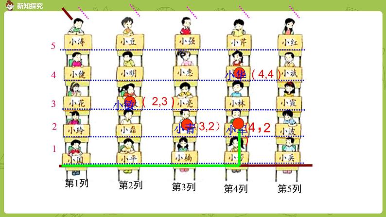 北师大版四年级数学上册 5.2确定位置（2）课件第6页