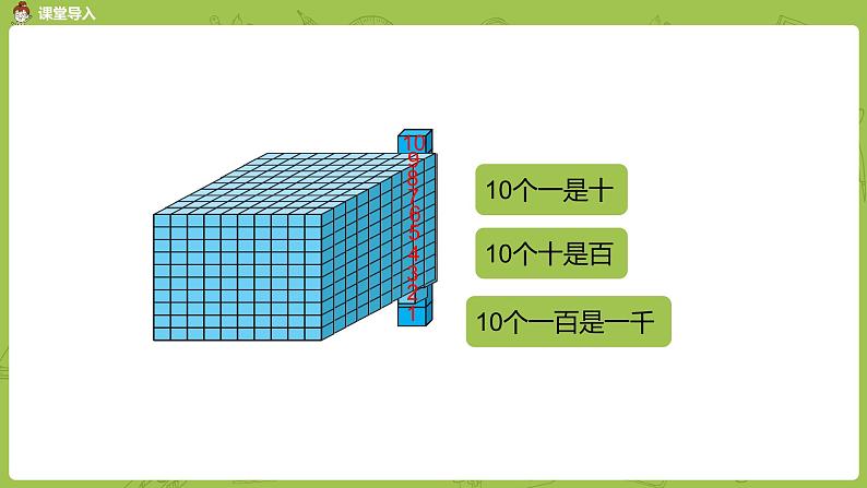 北师大版四年级数学上册 1.1数一数 课件03