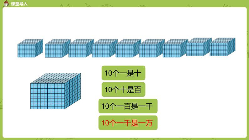 北师大版四年级数学上册 1.1数一数 课件04