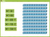 北师大版四年级数学上册 1.1数一数 课件