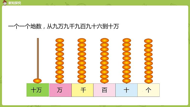 北师大版四年级数学上册 1.1数一数 课件07