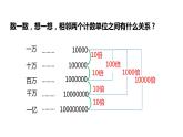 北师大版四年级数学上册 1.2认识更大的数 课件