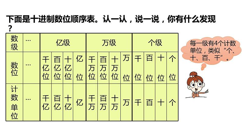 北师大版四年级数学上册 1.2认识更大的数 课件06