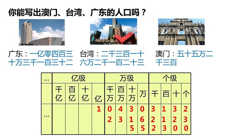 北师大版四年级数学上册 1.3人口普查 课件07