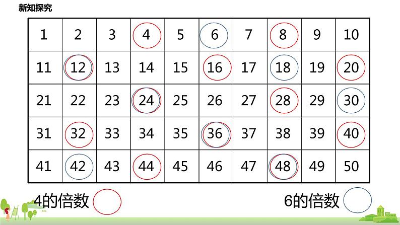 北师大数学五年级上册 5.11《找最小公倍数》PPT课件第5页