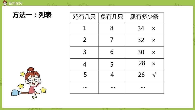 北师大版五年级数学上册 数学好玩第2课时 《尝试与猜测》课件06