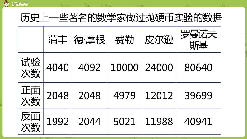 北师大版五年级数学上册 第七单元可能性 谁先走 第1课时 课件08